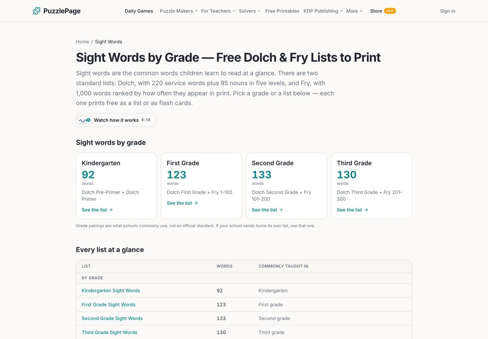 sight words by grade hub with kindergarten to third grade word counts and Dolch and Fry lists